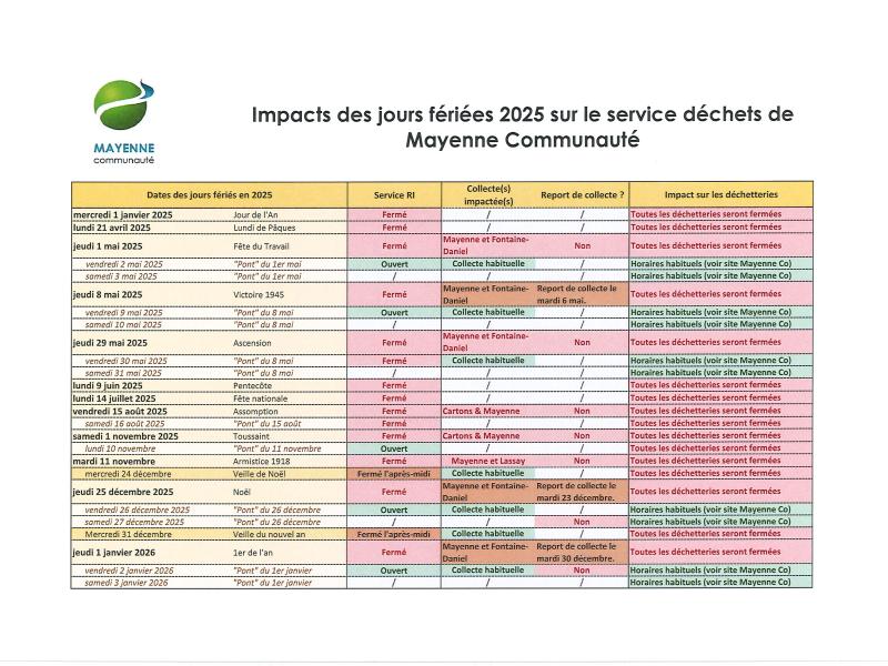 Déchetteries - Jours fériés et impact service 2025